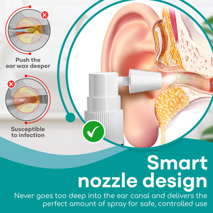 Medi Grade Sodium Bicarbonate Ear Spray - for Blocked Ears and Wax Removal