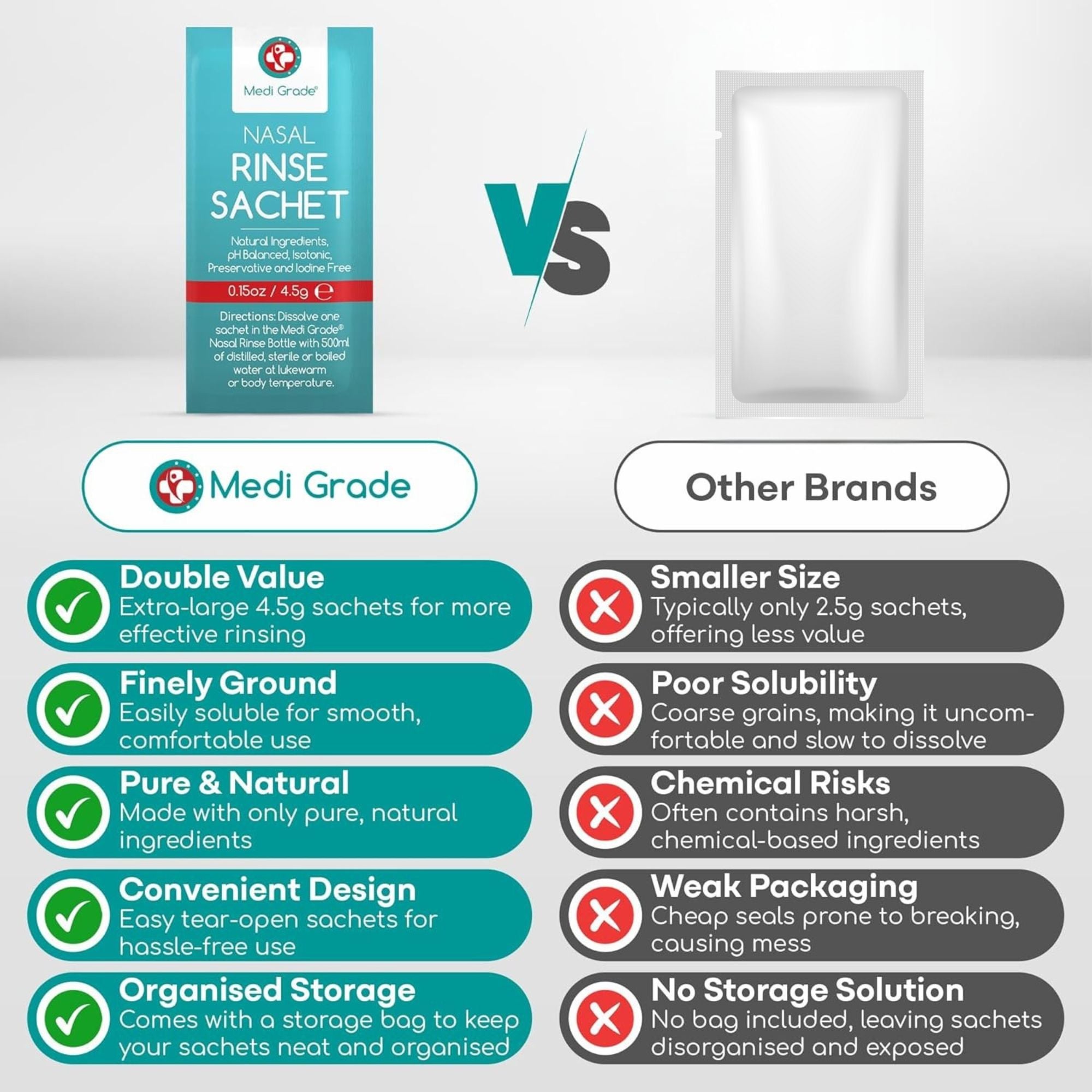 Medi Grade Nasal Rinse 50 Sachets - Gentle Nasal Rinse for Home