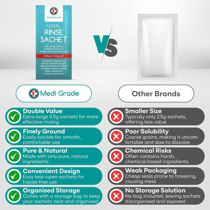 Medi Grade Nasal Rinse 50 Sachets - Gentle Nasal Rinse for Home