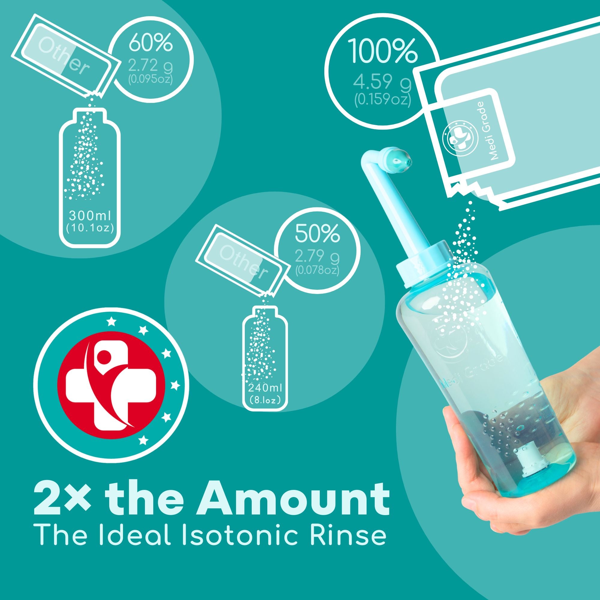 Medi Grade Nasal Rinse 50 Sachets - Gentle Nasal Rinse for Home